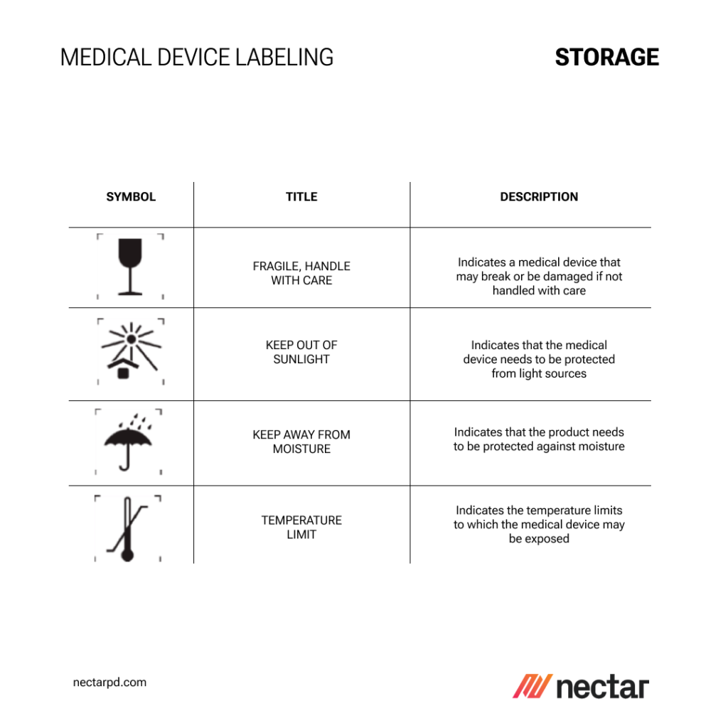 Medical Device Labeling Storage Symbol, title and description